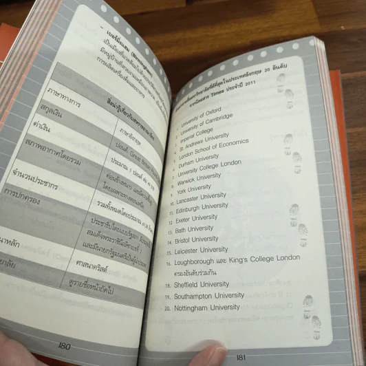 คู่มือ Take Course ต่างประเทศ - ศิรินธร ซอหะซัน รูปที่ 9