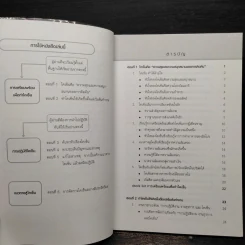 เพิ่มประสิทธิภาพการทำงานด้วยไคเซ็น (Kaizen) รูปที่ 6