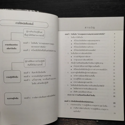 เพิ่มประสิทธิภาพการทำงานด้วยไคเซ็น (Kaizen) รูปที่ 6