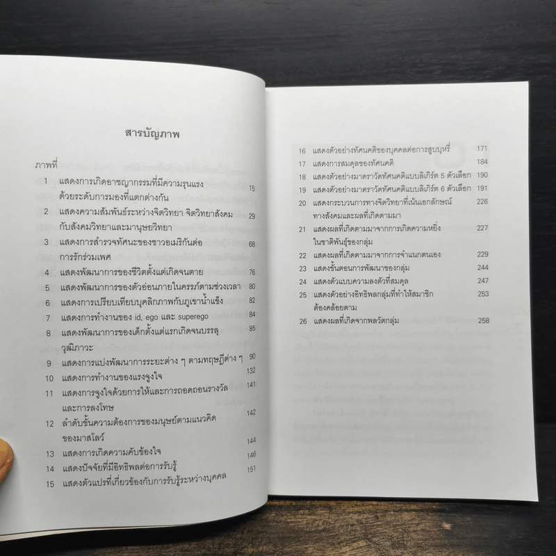 จิตวิทยาสังคม - จุฑารัตน์ เอื้ออำนวย รูปที่ 6