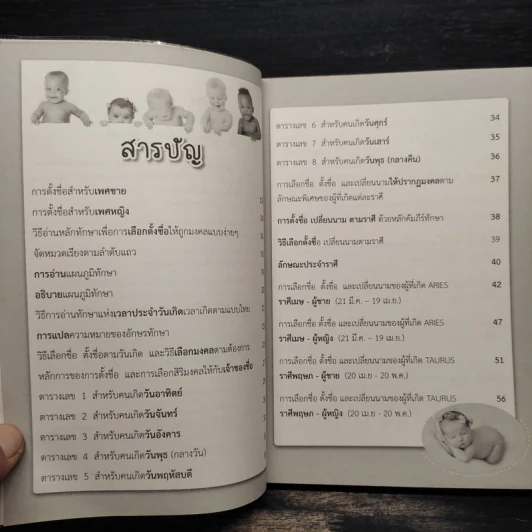 คู่มือตั้งชื่อ เปลี่ยนนาม ตามวันเกิดและวันที่เกิด ด้วยหลักคัมภีร์ทักษาอักษร - ปภัสสระเมธี เปรียญ รูปที่ 6