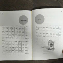 ทฤษฎีและปฏิบัติดนตรีไทย เล่ม 1 โน้ตขลุ่ย รูปที่ 8