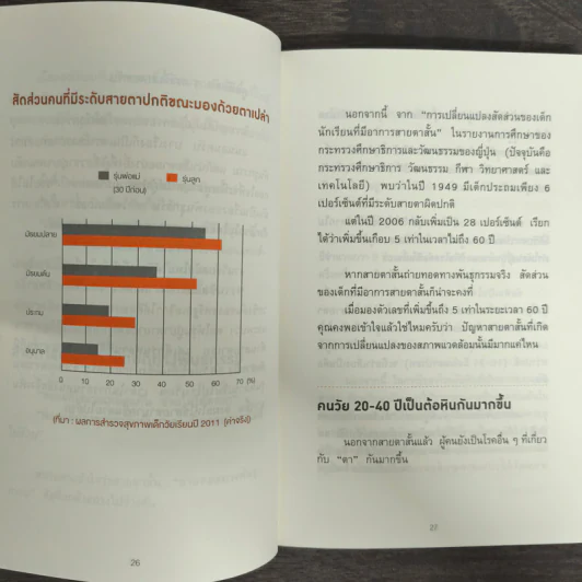 แค่วันละ 1 นาที เปลี่ยนสายตาแย่ให้กลับเป็นเยี่ยม - คนโนะ เซชิ รูปที่ 8