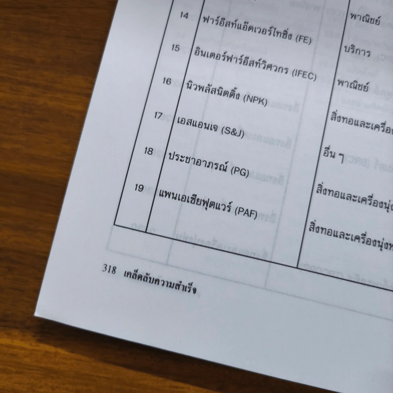 เคล็ดลับความสำเร็จ เทียม โชควัฒนา - สัญญลักษณ์ เทียมถนอม รูปที่ 9