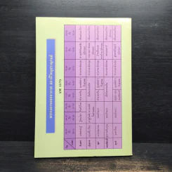 วิทยุสราญรมย์ ปีที่ 1 ฉบับที่ 2 เม.ย. 2542 รูปที่ 2