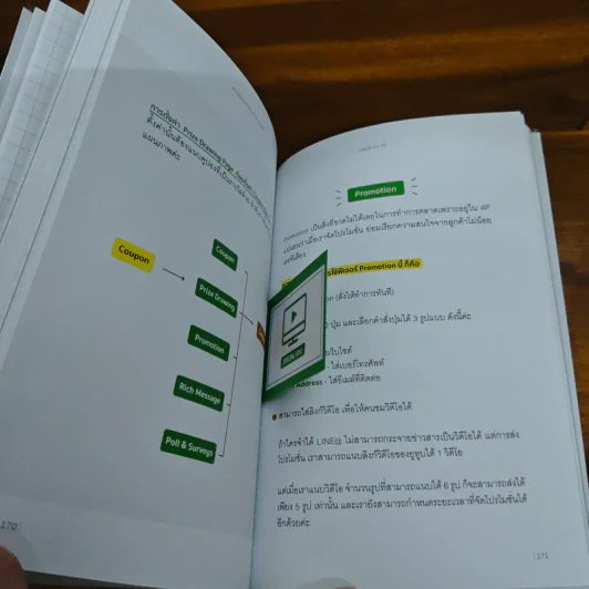 สร้างโลกธุรกิจใหม่ด้วย Line@ - โซอี้ รูปที่ 9
