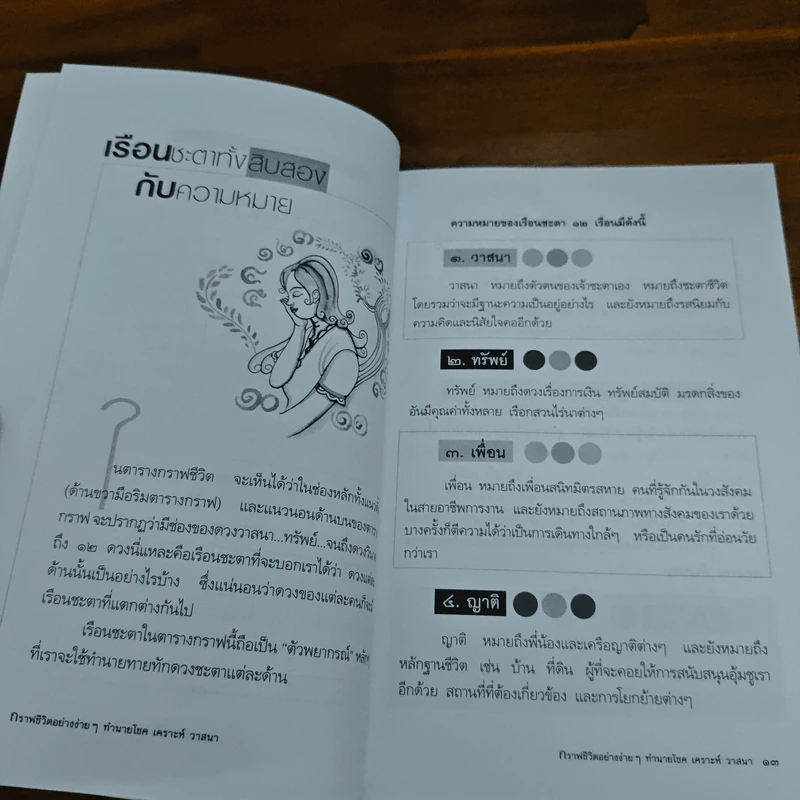 กราฟชีวิตอย่างง่ายๆ ทำนายโชค เคราะห์ วาสนา - มาเรียม ยานีเลาะ รูปที่ 10