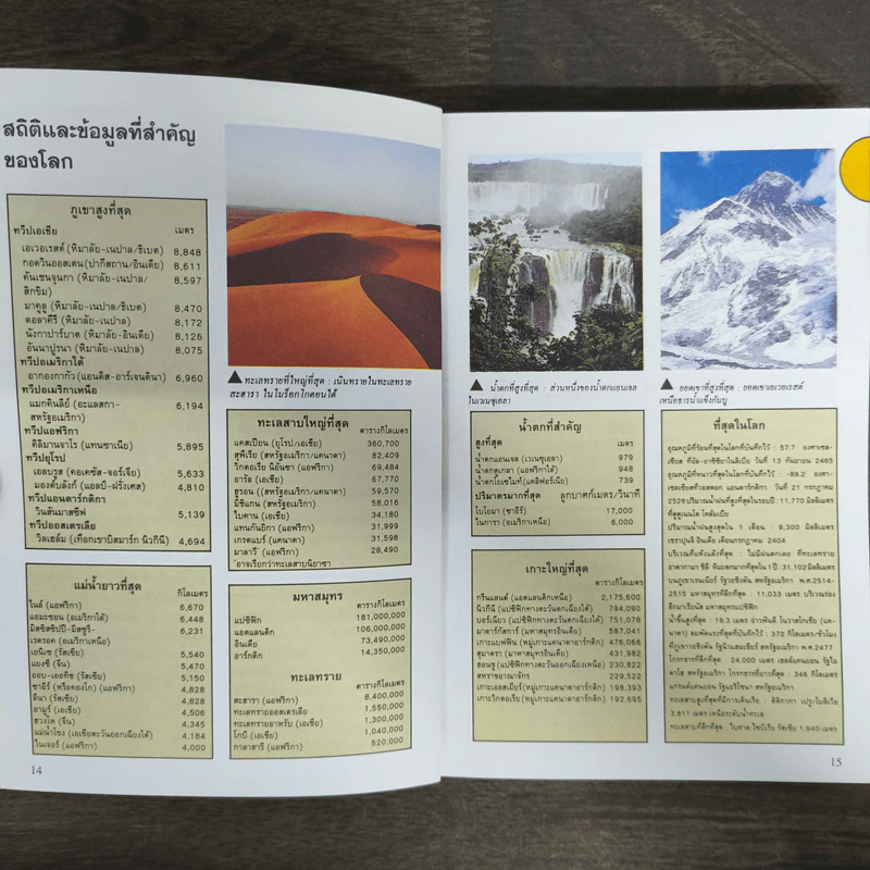 แผนที่ภูมิศาสตร์โลก ฉบับนักเรียน รูปที่ 7