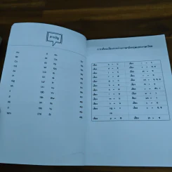 เซียนอายุน้อยแต่ประโยคภาษาอังกฤษเก่ง ตั้งแต่ระดับประถมเชียวนะ รูปที่ 7
