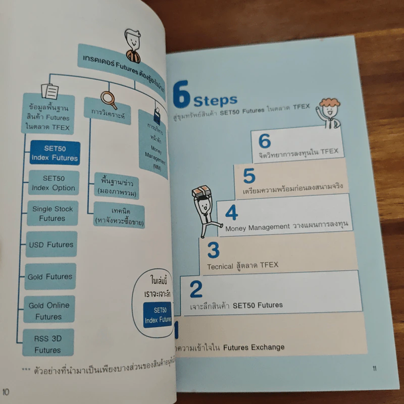 คู่มือเทรด Futures ในตลาด TFEX - พัชราภรณ์ เคนชมภู, ปุณยวีร์ จันทรขจร รูปที่ 9