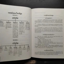 พระไตรปิฎก ฉบับสำหรับประชาชน - สุชีพ ปุญญานุภาพ รูปที่ 28