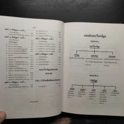 พระไตรปิฎก ฉบับสำหรับประชาชน - สุชีพ ปุญญานุภาพ รูปที่ 27