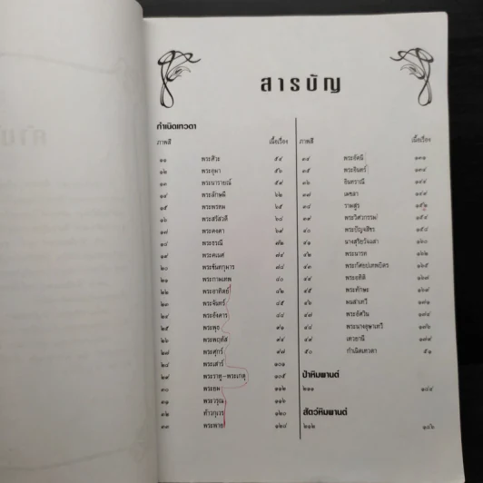 กำเนิดเทวดา รูปที่ 6