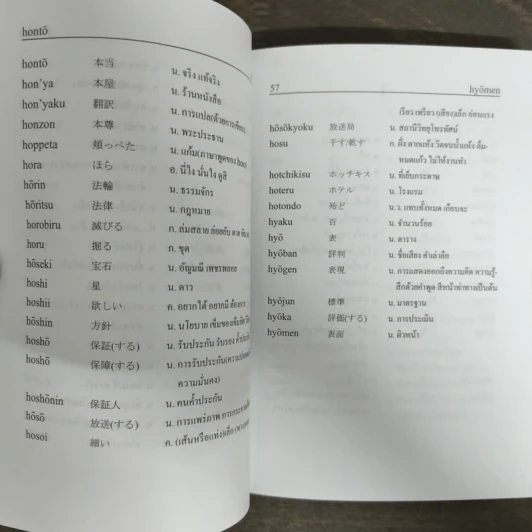 Pocket Dictionary Japanese - Thai - ผศ.สุเทพ น้อมสวัสดิ์ รูปที่ 7