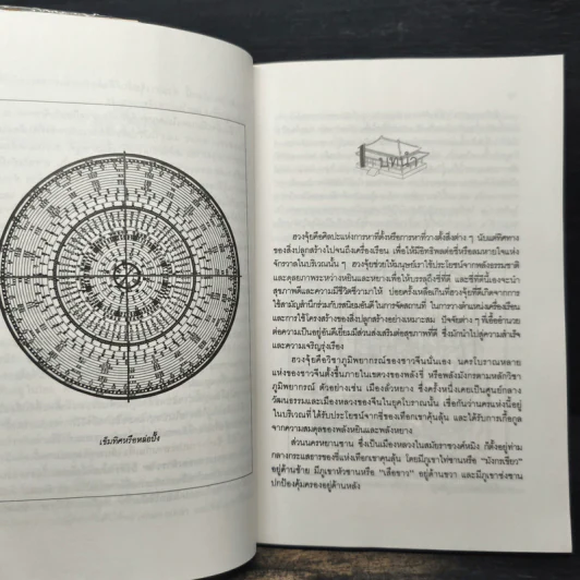 บ้านถูกโฉลก ตามหลักฮวงจุ้ย - อำนวยชัย ปฏิพัทธ์เผ่าพงศ์ รูปที่ 8