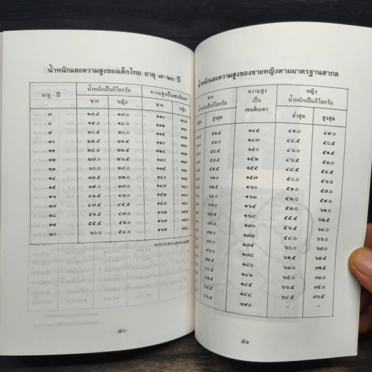 ทำอย่างไรจึงจะไม่เจ็บไข้ - ประดิษฐ์ ตันสุรัต รูปที่ 9