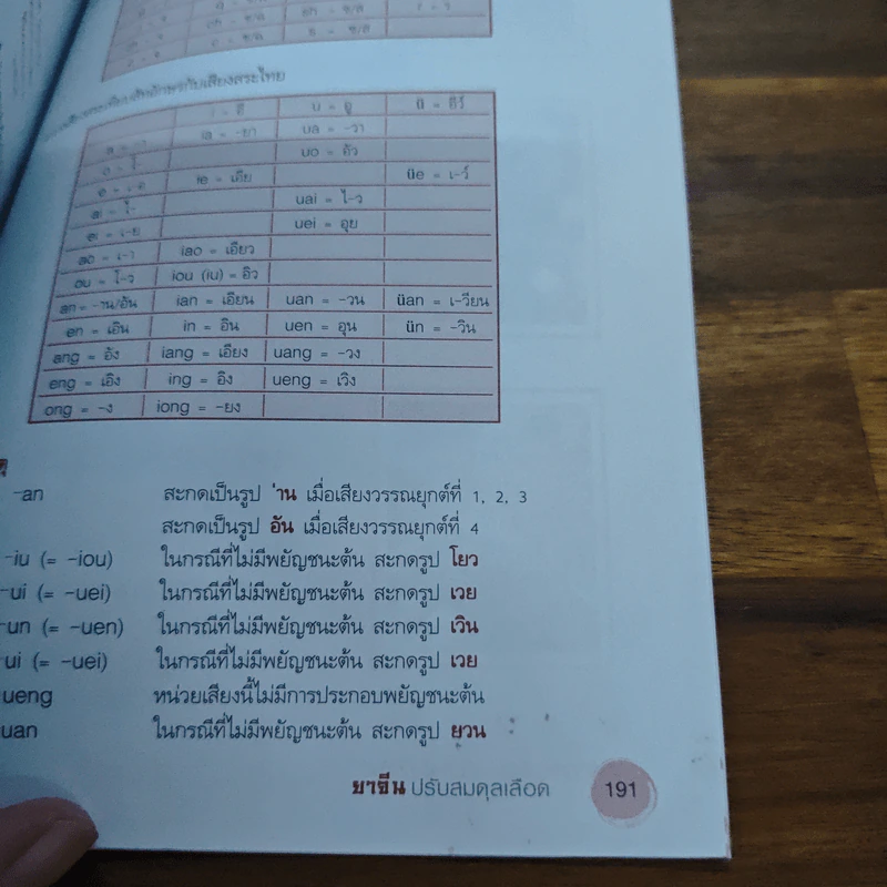 ยาจีน ปรับสมดุลเลือด - ศุภนิมิต ทีฆชุณหเถียร รูปที่ 10