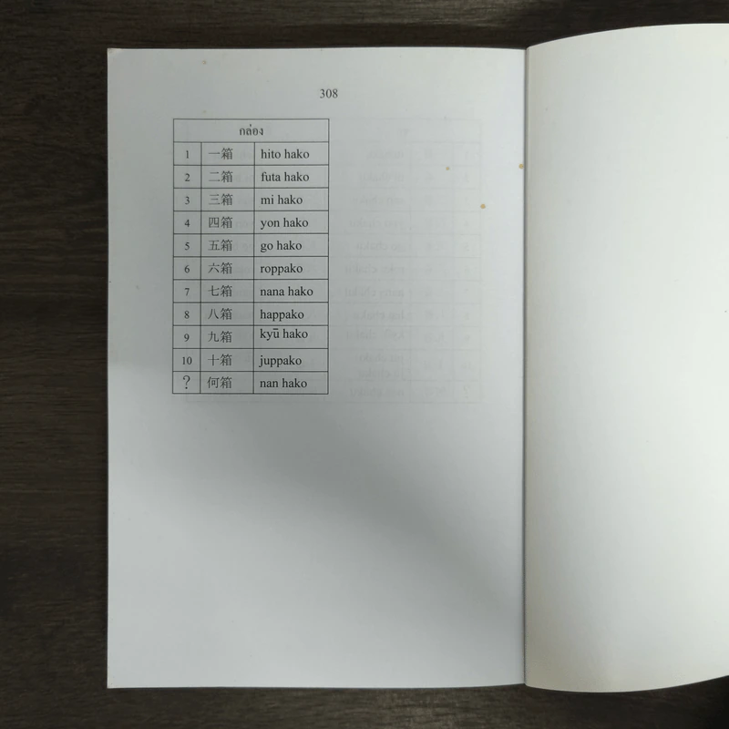 Pocket Dictionary Japanese - Thai - ผศ.สุเทพ น้อมสวัสดิ์ รูปที่ 8