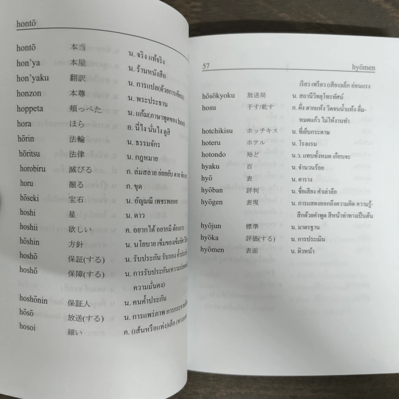 Pocket Dictionary Japanese - Thai - ผศ.สุเทพ น้อมสวัสดิ์ รูปที่ 7