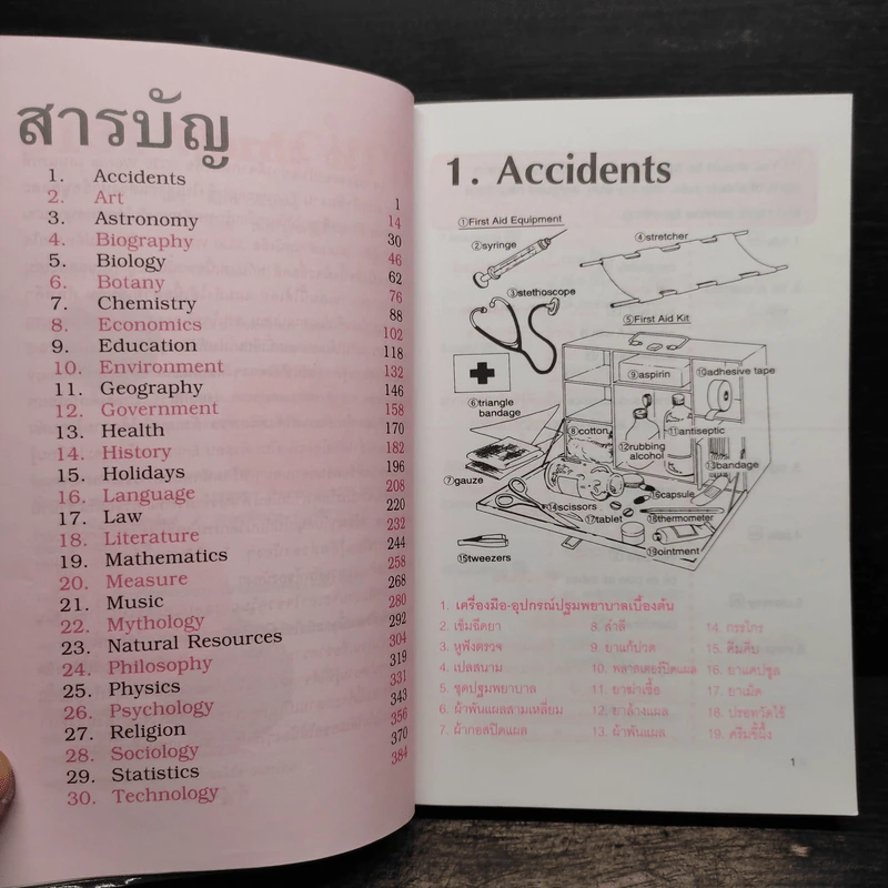 3131 Words - Enconcept รูปที่ 7