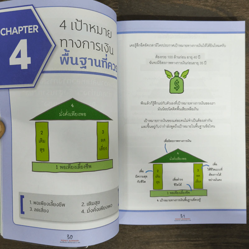 Money Summary สรุปเรื่องเงินให้เข้าใจง่ายใน 1 เล่ม - จักรพงษ์ เมษพันธุ์, วิฑูรย์ สูงกิจบูลย์ รูปที่ 8