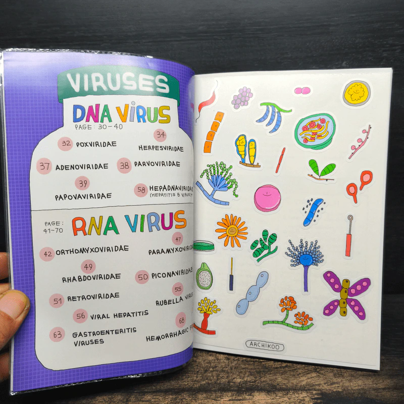 Short note mycology & Viruses รูปที่ 7