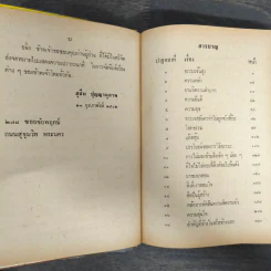 ชุมนุมปาฐกถา ประเภทคลายทุกข์ - สุชีพ ปุญญานุภาพ รูปที่ 7