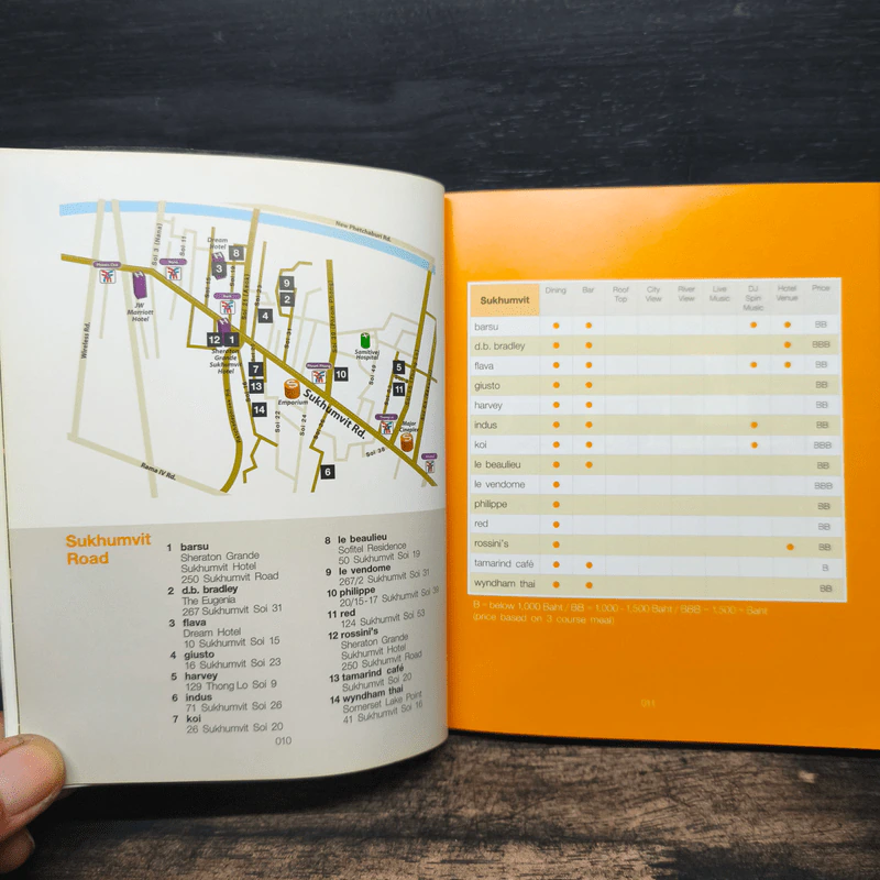 Chic Restaurants & Bars Bangkok รูปที่ 9