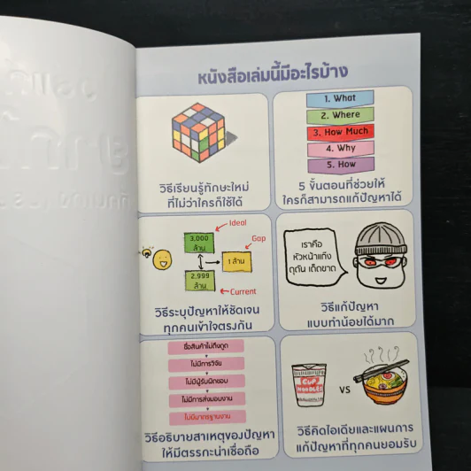 วิธีแก้ปัญหายากให้ง่ายที่คนเก่ง (บริษัทระดับโลก) ใช้ - วิฑูรย์ สูงกิจบูลย์ (เซนเซ แป๊ะ) รูปที่ 6