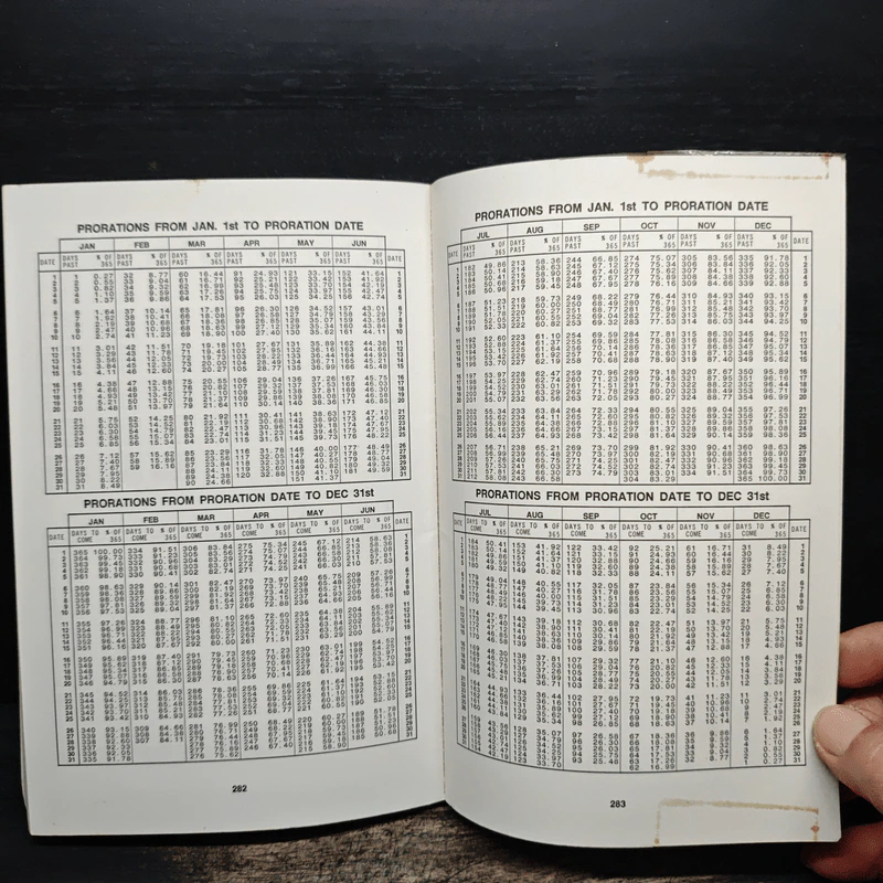 Monthly Interest Amortization Tables รูปที่ 9