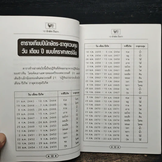 12 นักษัตรปีระกา - คณะ 7 โหราจารย์ รูปที่ 9