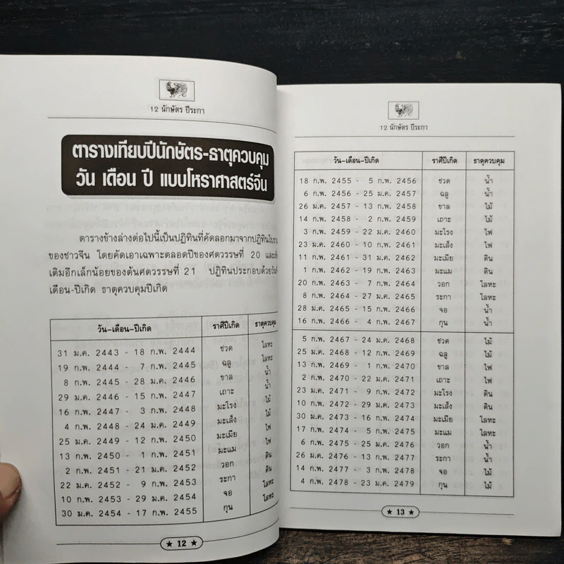 12 นักษัตรปีระกา - คณะ 7 โหราจารย์ รูปที่ 9