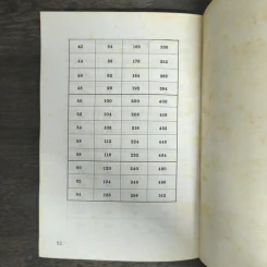 เรียนไพ่นกกระจอกใน 60 นาที - ป.หวังศิลป์ รูปที่ 8
