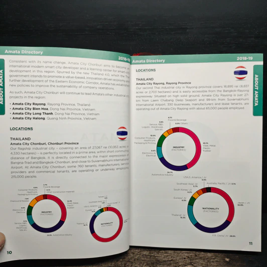 2018-19 Directory - Amata รูปที่ 8