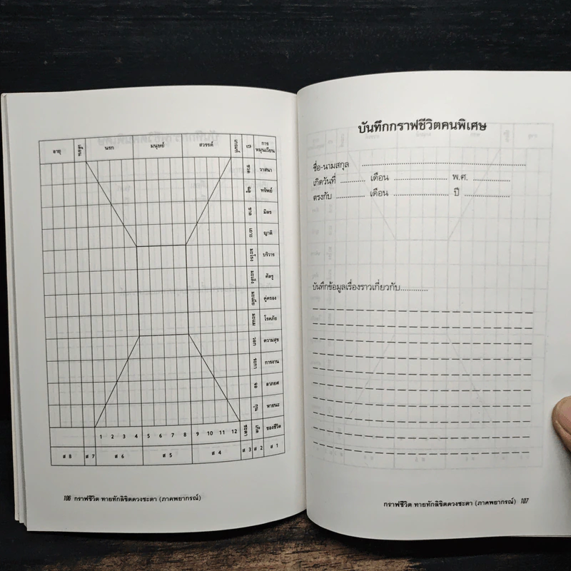 กราฟชีวิต ทายทักลิขิตดวงชะตา (ภาคพยากรณ์) - อ.พิศมัย ชำนาญคิด รูปที่ 9