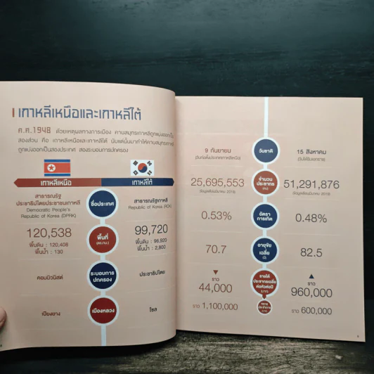 เกาหลี เล่มเดียวรู้เรื่อง - ธัญญ์พิศา จันทร์ธนะกุล รูปที่ 9
