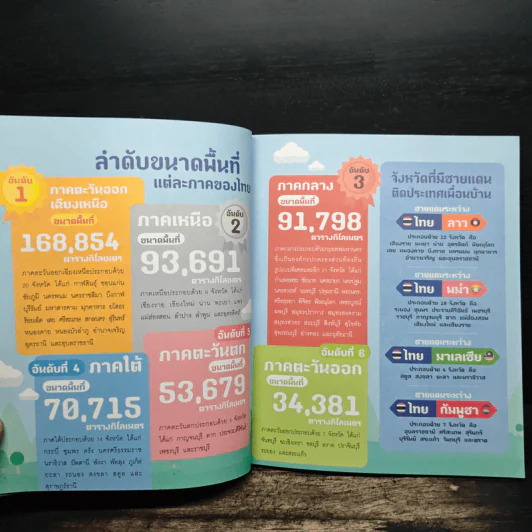 อัจฉริยะ 100 หน้า ประวัติศาสตร์ไทย รูปที่ 9