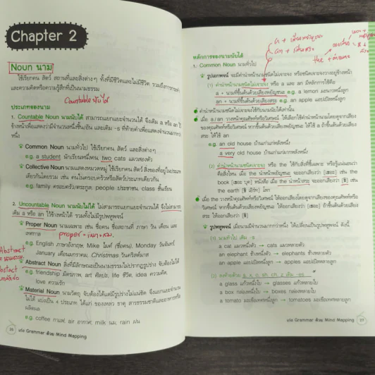 เก่ง Grammar ด้วย Mind Mapping รูปที่ 8