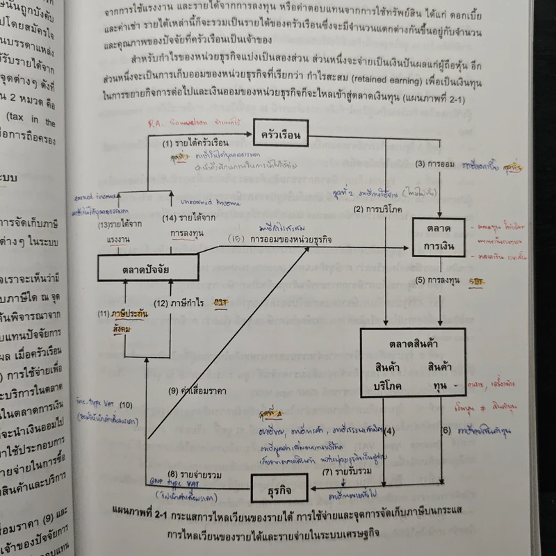 ทฤษฎีภาษีอากร - บุญธรรม ราชรักษ์ รูปที่ 13