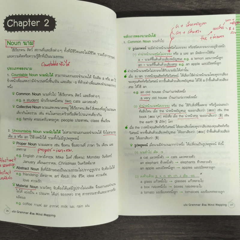 เก่ง Grammar ด้วย Mind Mapping รูปที่ 8