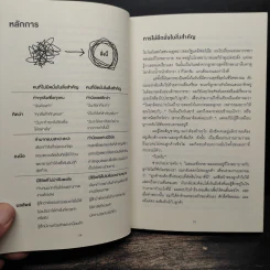 จงทิ้งสิ่งที่ดีเพื่อสิ่งที่ดีที่สุด Essentialism - Greg McKeown รูปที่ 8