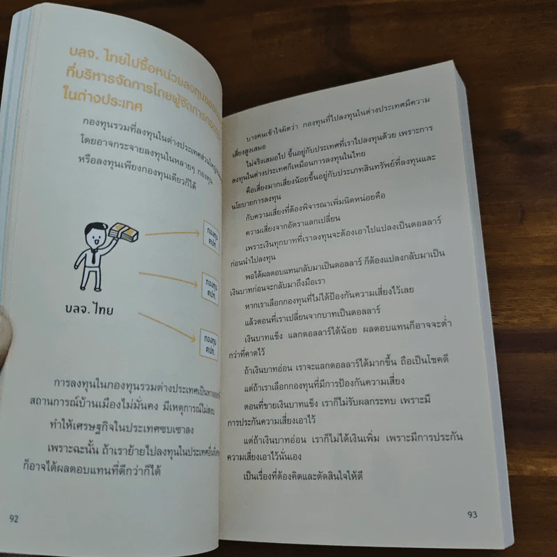 ซื้อกองทุนรวม เริ่มยังไงดี เข้าใจง่ายซื้อเองได้เลย รูปที่ 10