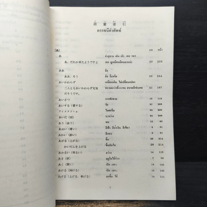 ดรรชนีคำศัพท์ (ฉบับแปลภาษาไทย) รูปที่ 9