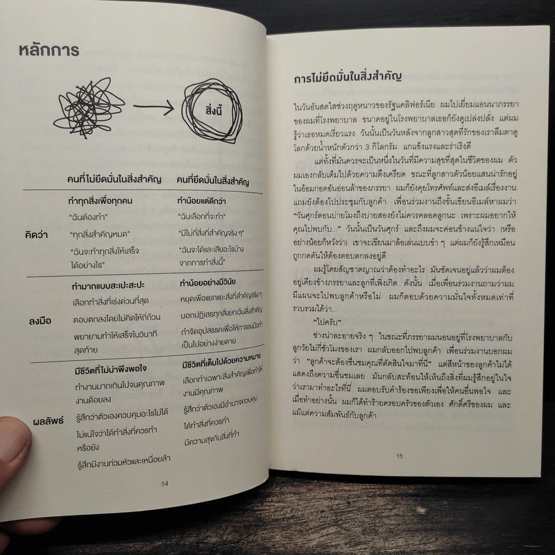 จงทิ้งสิ่งที่ดีเพื่อสิ่งที่ดีที่สุด Essentialism - Greg McKeown รูปที่ 8