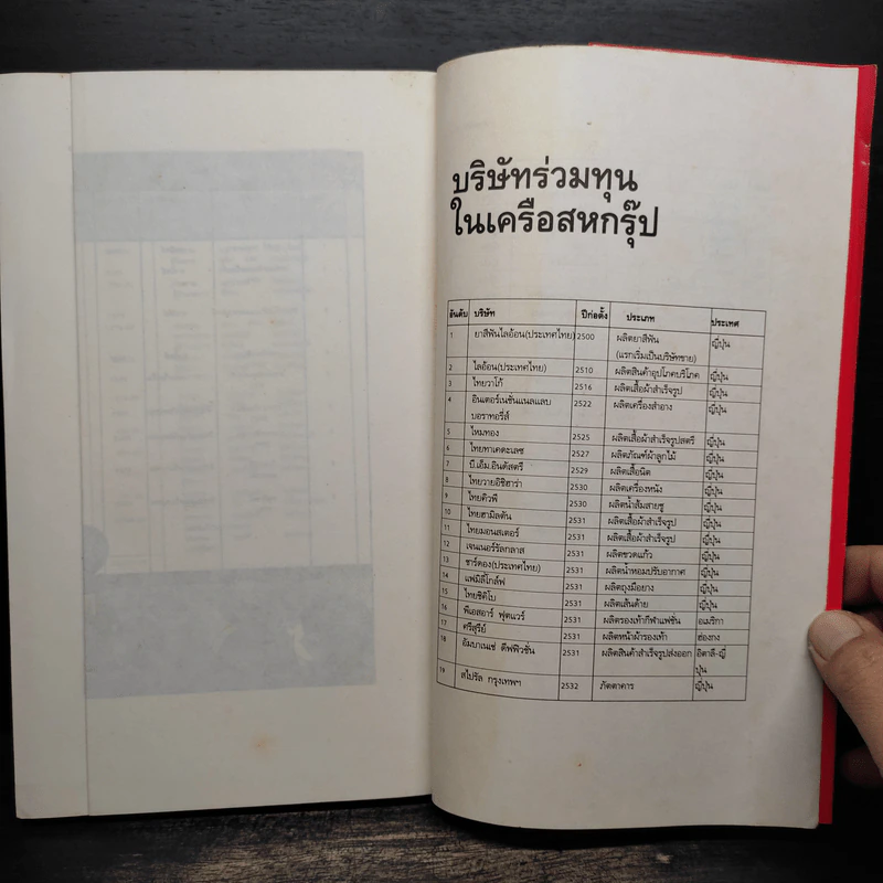 สหพัฒน์ โตแล้วแตกและแตกแล้วโต - สมใจ วิริยะบัณฑิตกุล รูปที่ 10