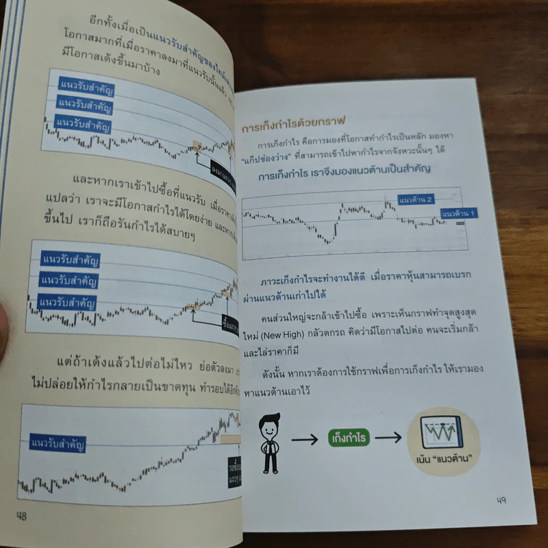 สแกนหุ้น Mindset เทรดยังไงให้ได้กำไร - เบิร์ด สแกนหุ้น รูปที่ 7