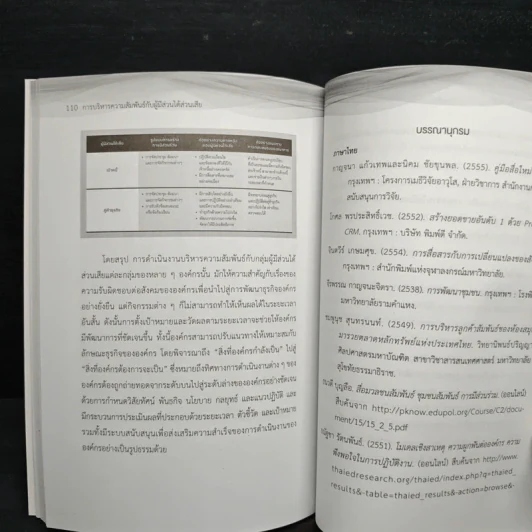 การบริหารความสัมพันธ์กับผู้มีส่วนได้ส่วนเสีย รูปที่ 11