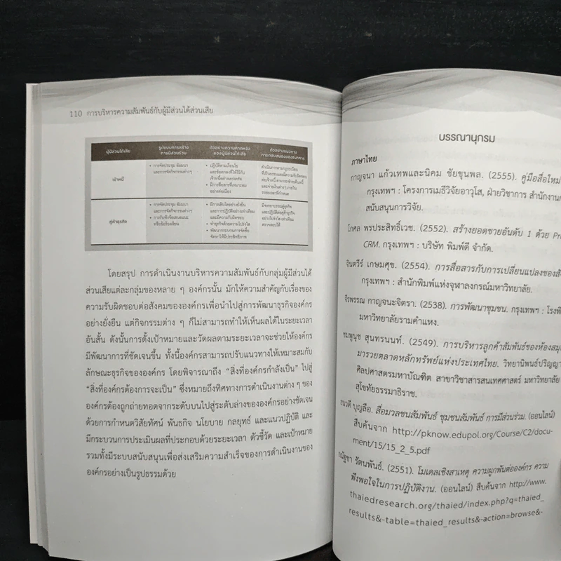 การบริหารความสัมพันธ์กับผู้มีส่วนได้ส่วนเสีย รูปที่ 11