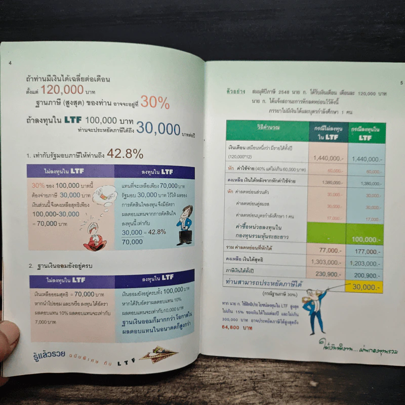 รู้แล้วรวย ฉบับพิเศษกับ LTF รูปที่ 8