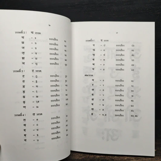 ภาษาฮินดี (เรียนด้วยตนเอง : สำหรับคนไทย) - ดร.จำลอง สารพัดนึก รูปที่ 9